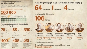 Հայերի ավանդը Հայրենական մեծ պատերազմում